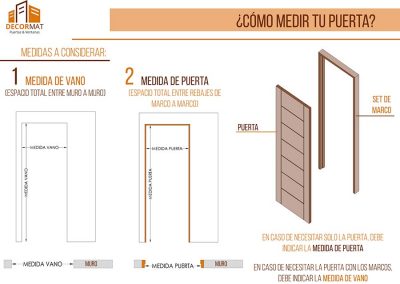 Como medir puertas