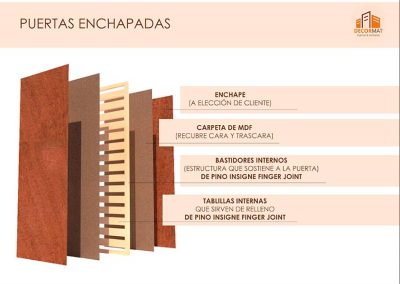 Estructura puertas enchapadas